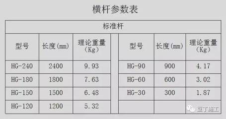 轮扣式脚手架立杆、横杆、步距如何选择?有哪些优势?看完就懂